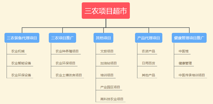 三农项目